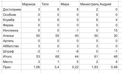 Screenshot_20240607-153309_Sheets.jpg